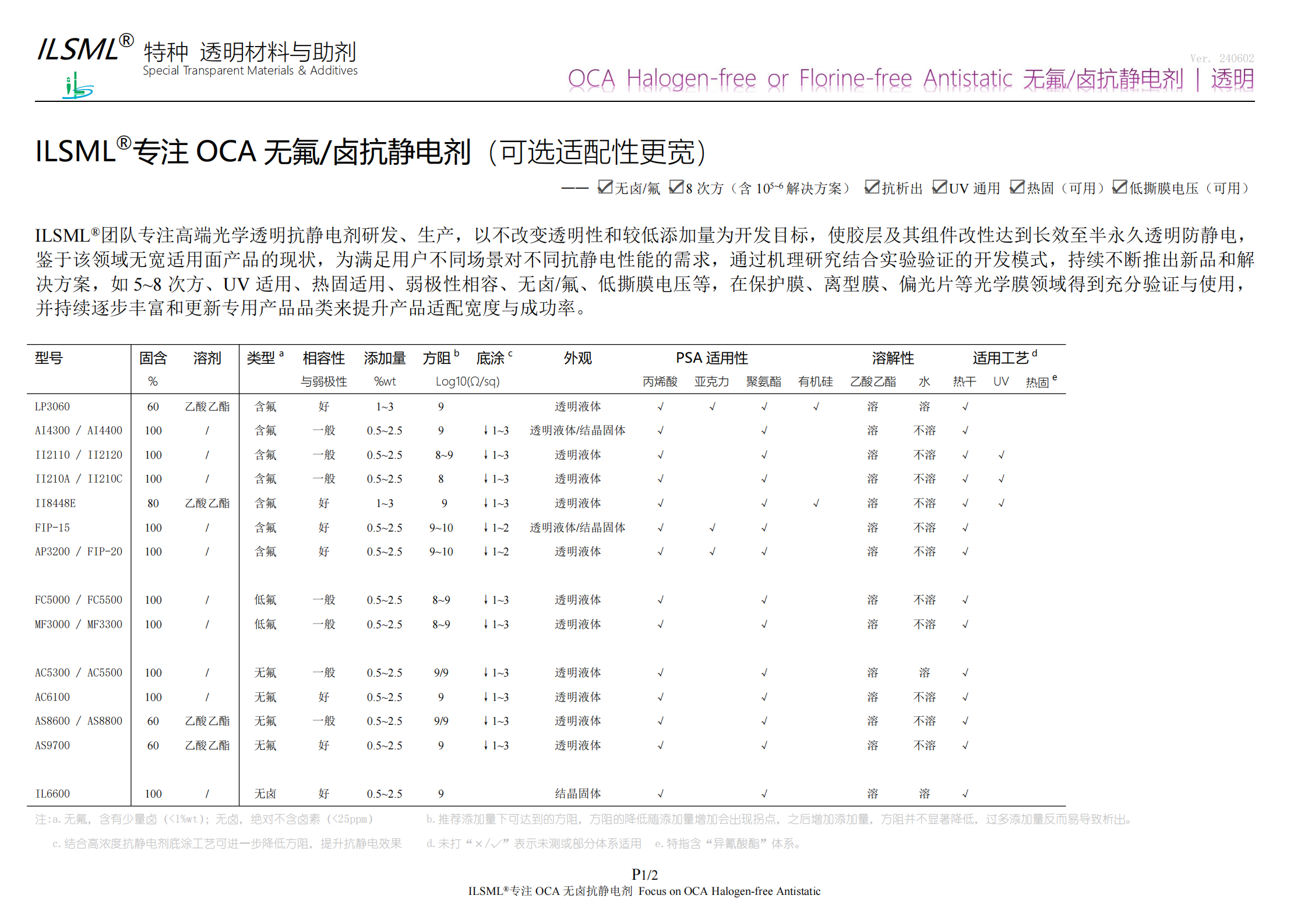 ILSML? 專注OCA無氟無鹵抗靜電劑 V202406_00.png
